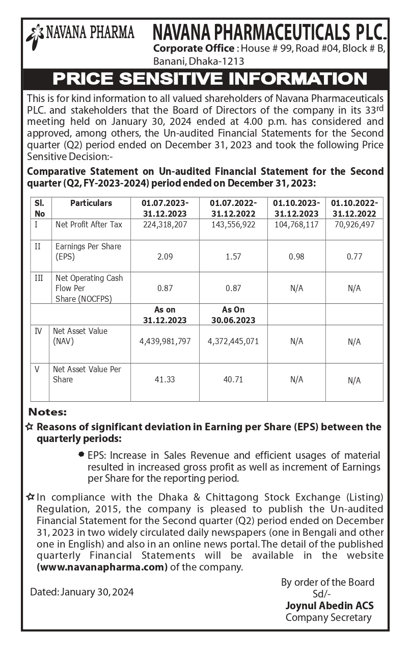 Navana Rasel Rajib Price Sensitive Information of Navana Pharmaceuticals PLC ...